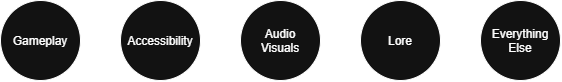 Priority order: Gameplay, Accessibility, Audio Visuals, Lore, Everything Else